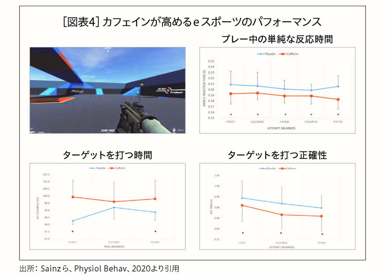 スポーツ栄養学―スポーツ現場を支える科学的データ・理論